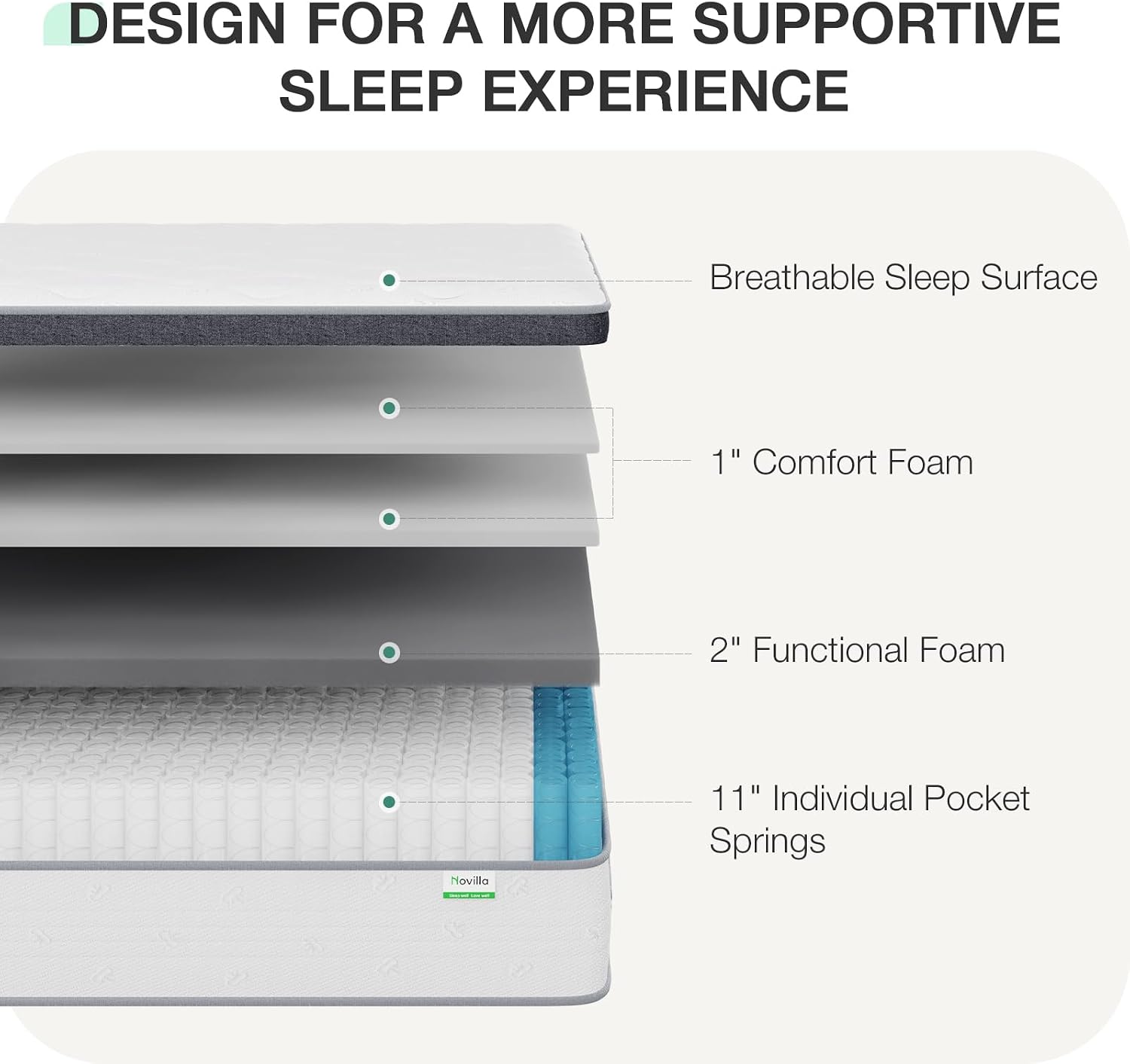 Matelas Queen 14 pouces, lit Q - Memory Foam Mattress In A Box Queen avis et prix